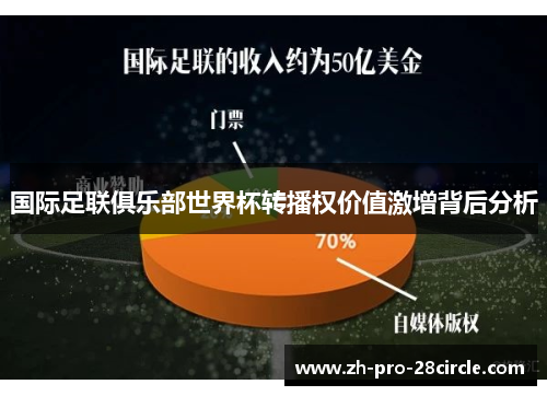 国际足联俱乐部世界杯转播权价值激增背后分析